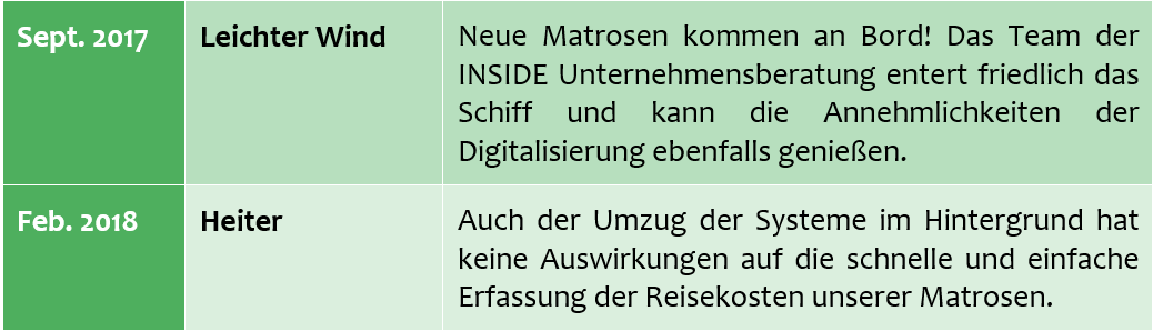 Blogartikel Concur_Matrosen