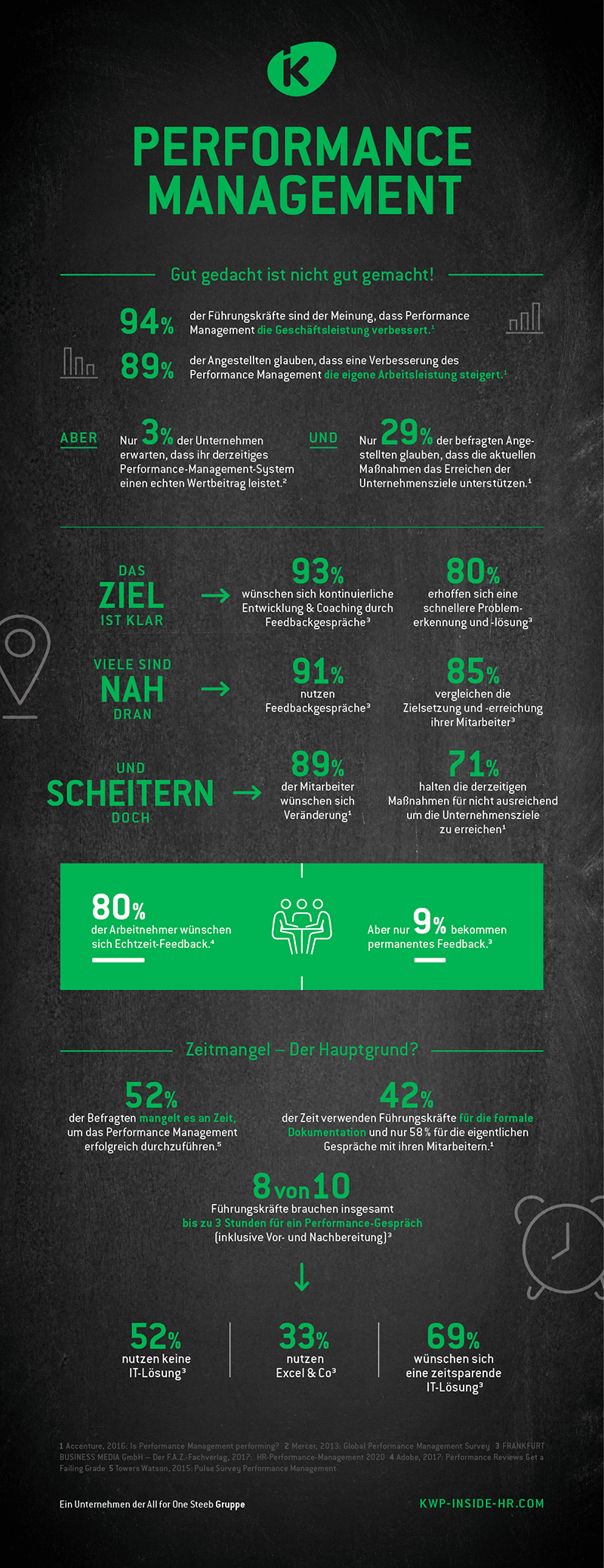 Infografik Performance Management-2