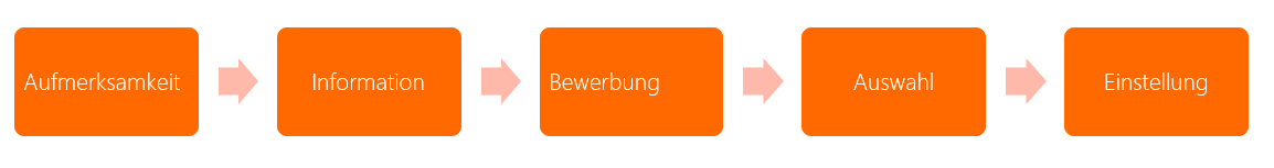 Azubimarketing_Blog-1