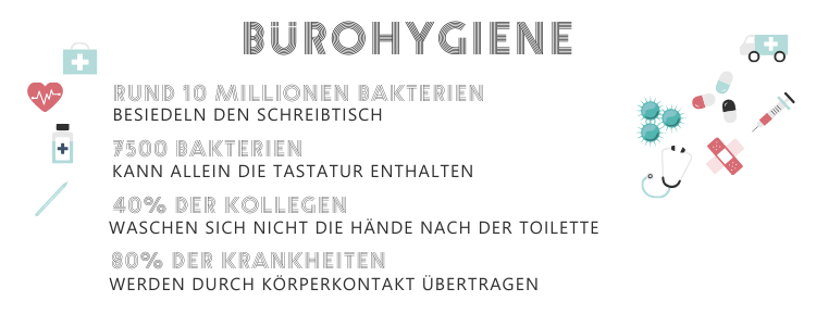 Blog_Grafik_Coronavirus Bürohygiene