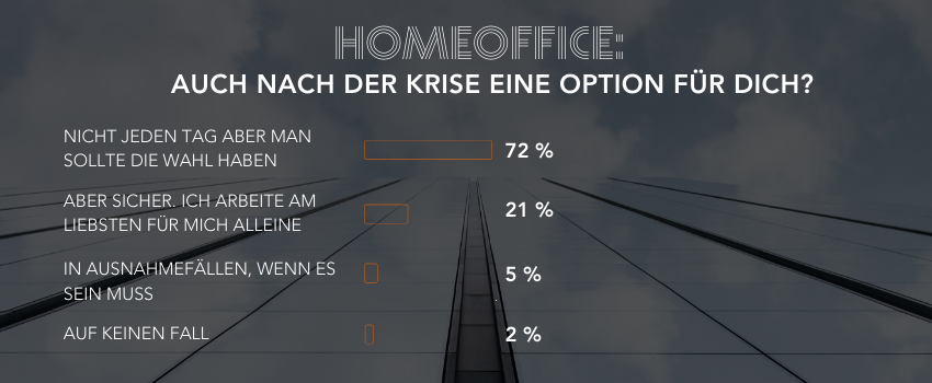 Blog_Teamspirit HomeOffice_Facts