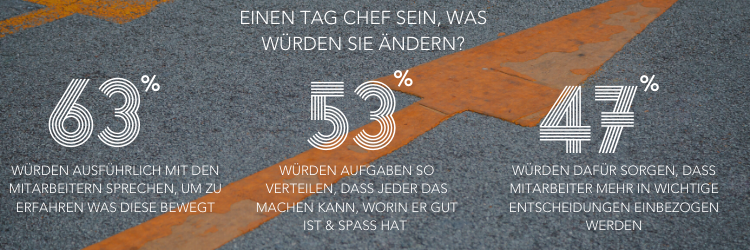 HR Fakten zu Personaleinsatzplanung