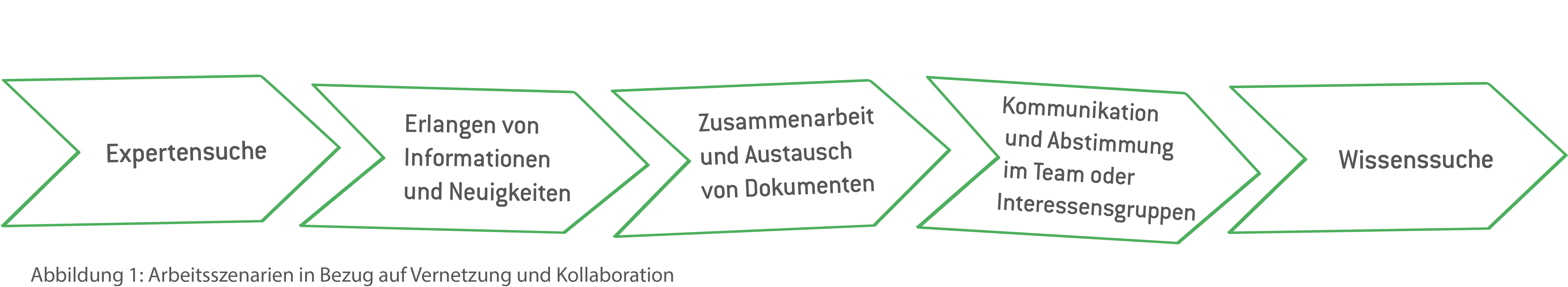 Grafik_Blogartikel_Franzi-1