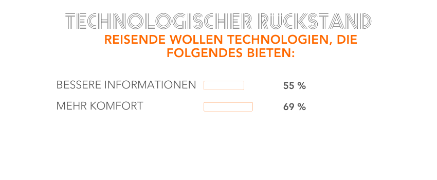 HR HEUTE BLOG_FACTS_SAP Concur