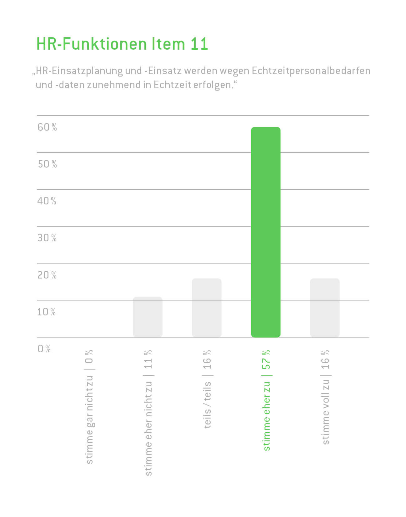 KWP-INSIDE-HR_Grafiken_Abschlussbericht-Smart-HCM1