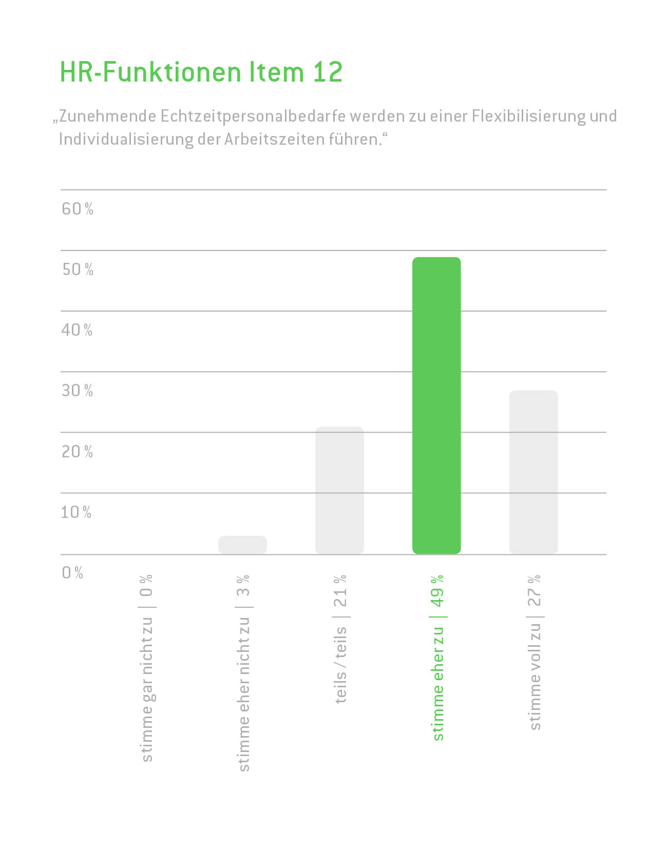 KWP-INSIDE-HR_Grafiken_Abschlussbericht-Smart-HCM2