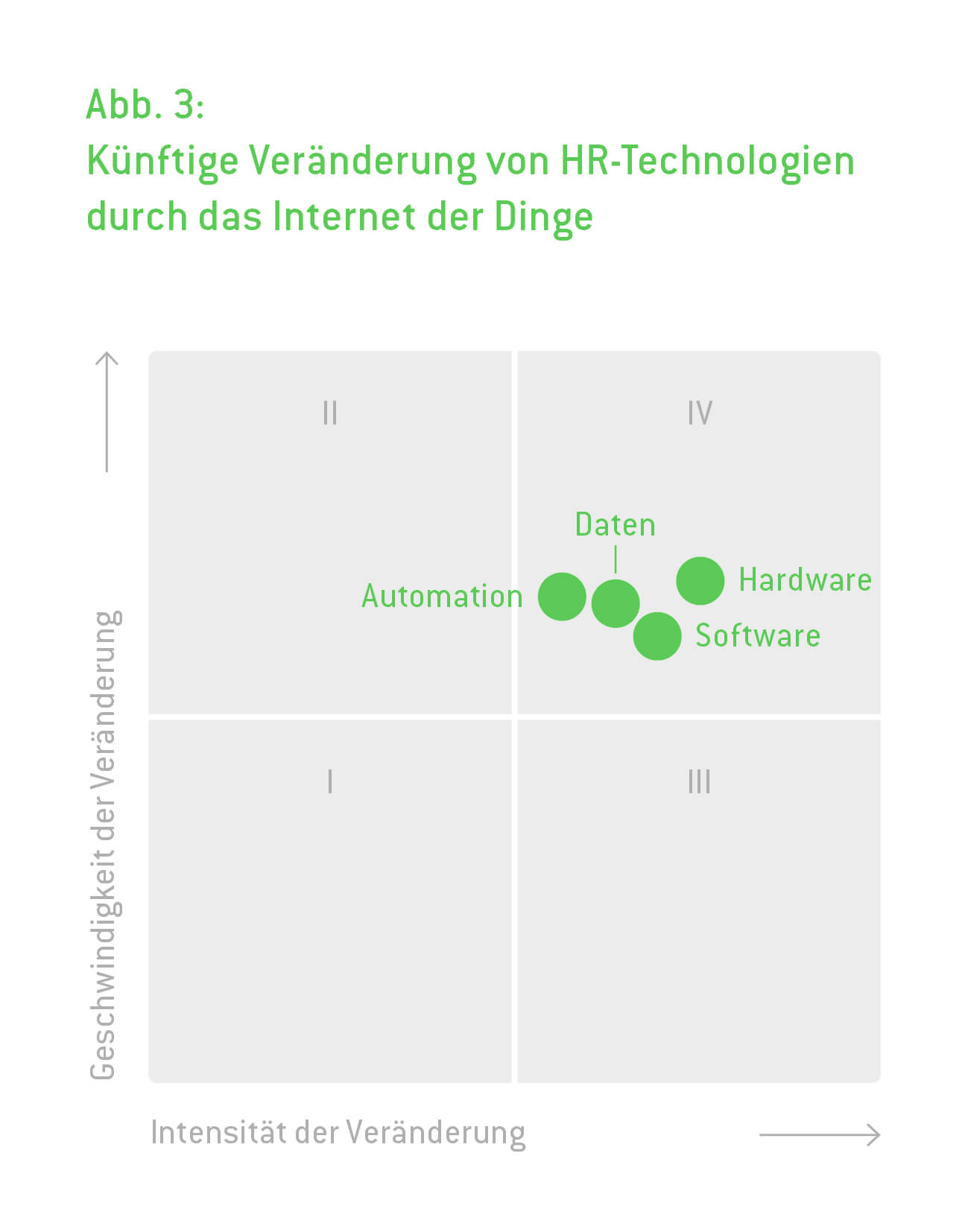 KWP-INSIDE-HR_Grafiken_Abschlussbericht-Smart-HCM3