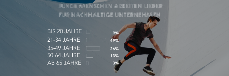 Nachhaltigkeit BLOG ARTIKEL Statistik