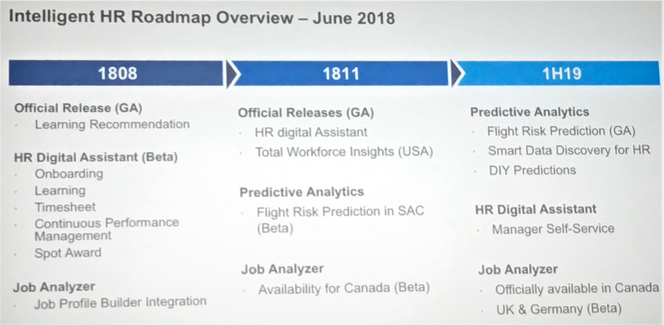 Intelligent HR Roadmap Overview_1