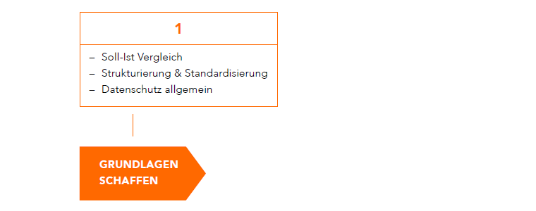 Schritt 1: Grundlagen schaffen