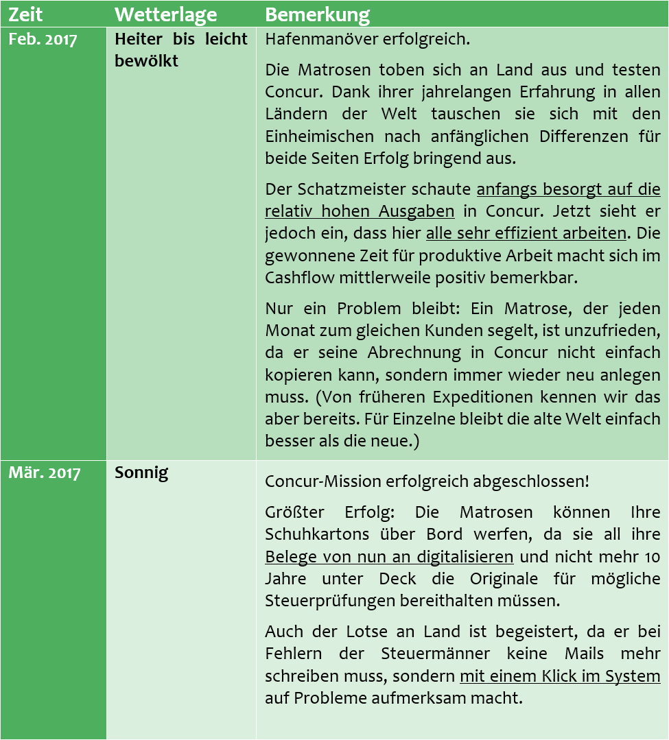 Concur_log_blog2
