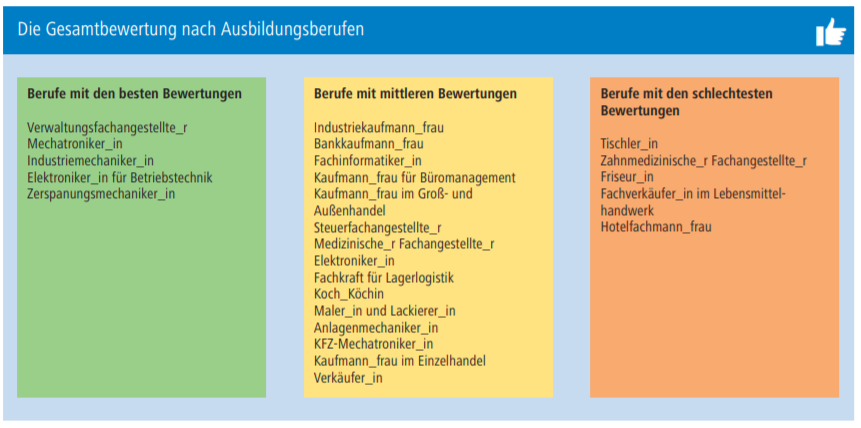 Ausbildungsreport