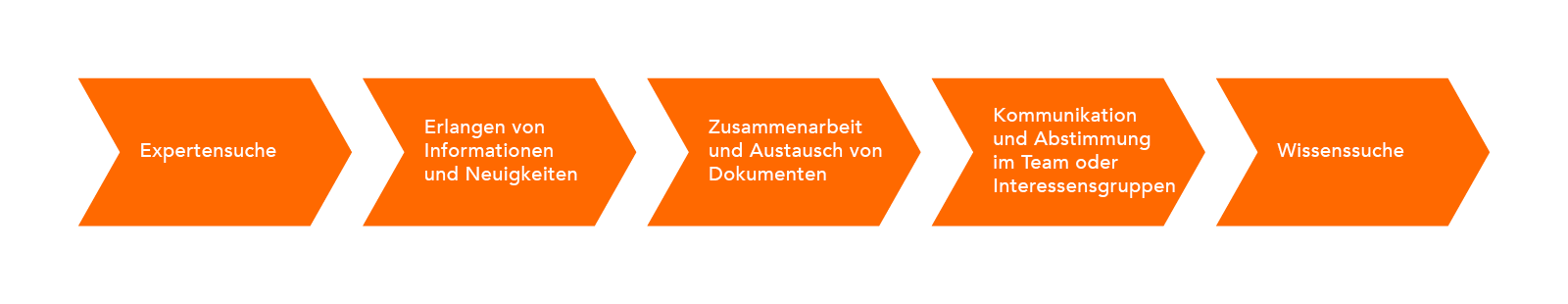 Empleox_Grafiken-Blog14