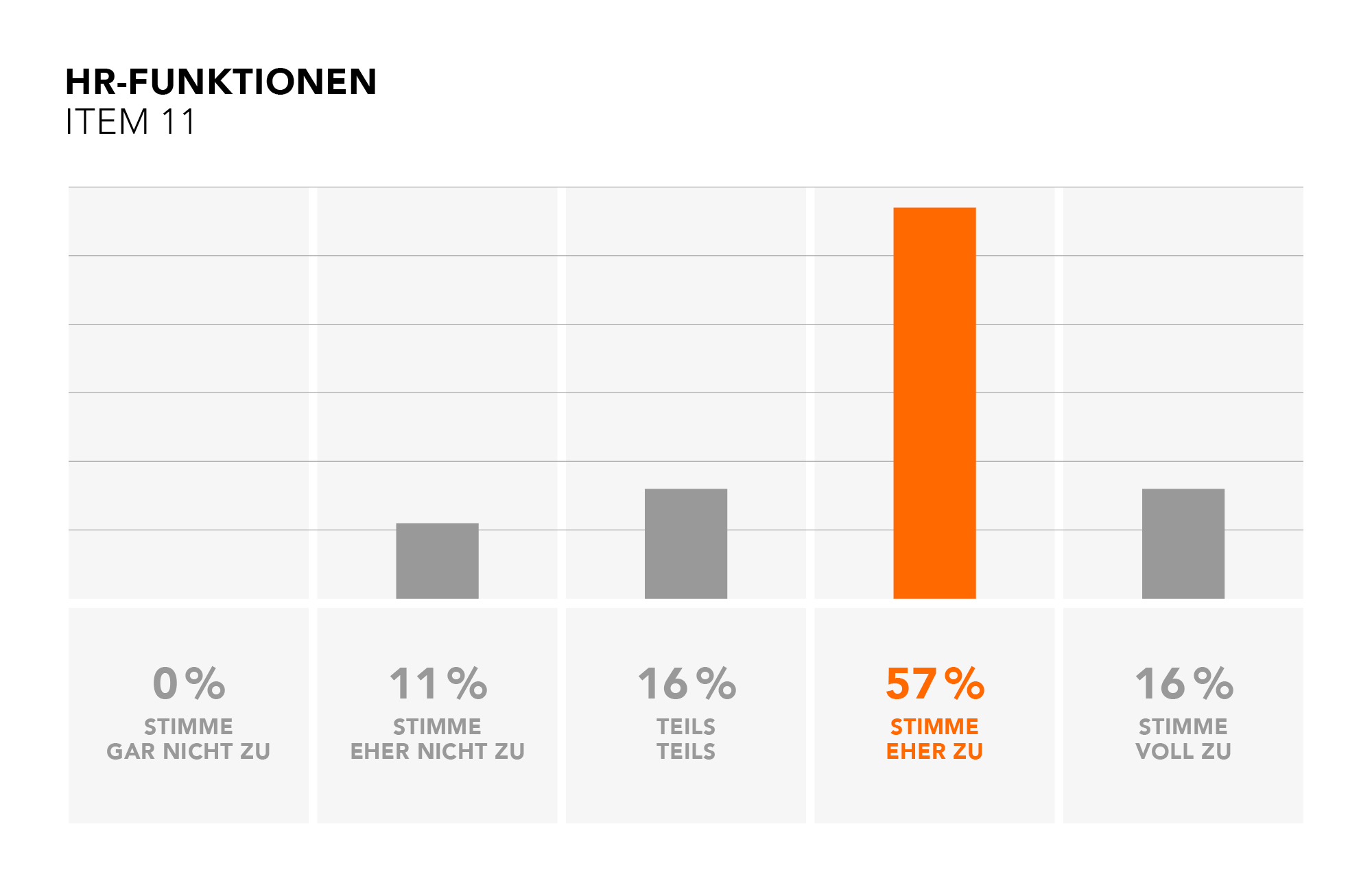 Empleox_Grafiken-Blog15