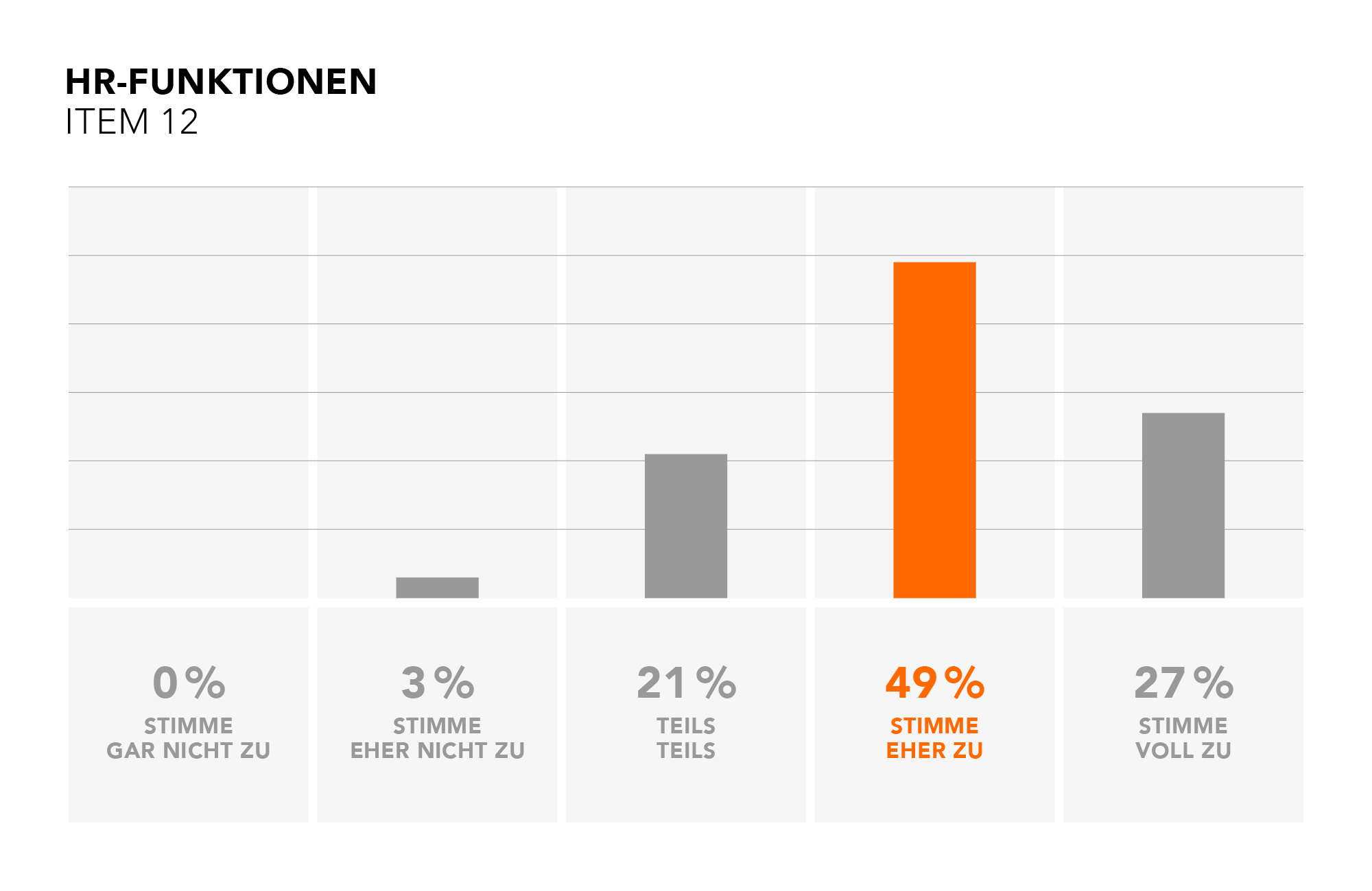 Empleox_Grafiken-Blog16
