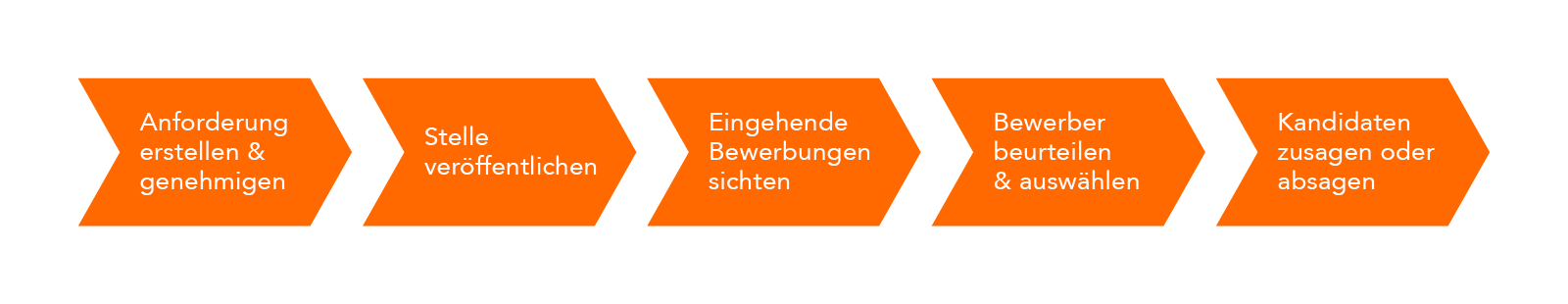Empleox_Grafiken-Blog6