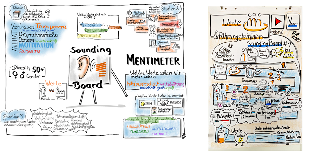 Empleox_Grafiken-Unternehemenswerte_Soundingboard_AfO