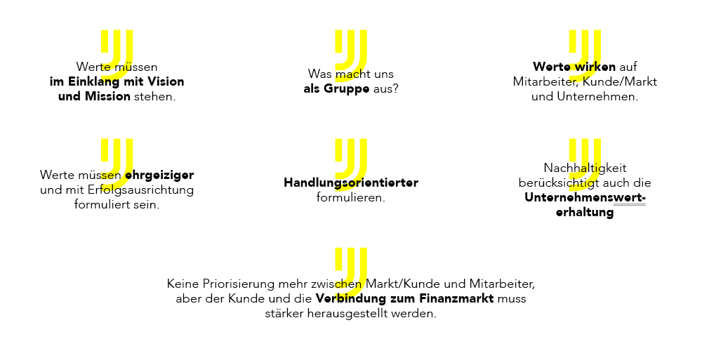 Empleox_Grafiken-Unternehmenswerte_AfO