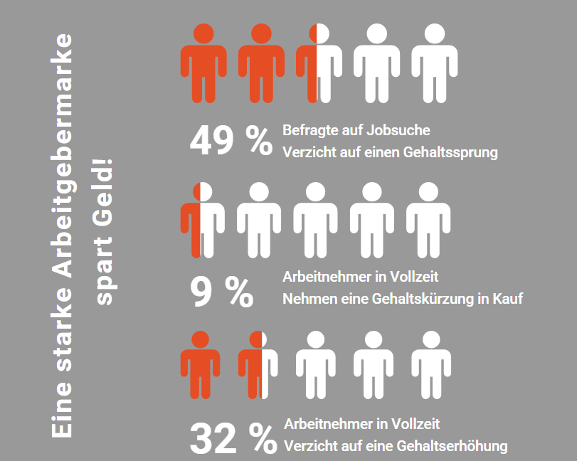 Employer Branding_Infografik HR HEUTE