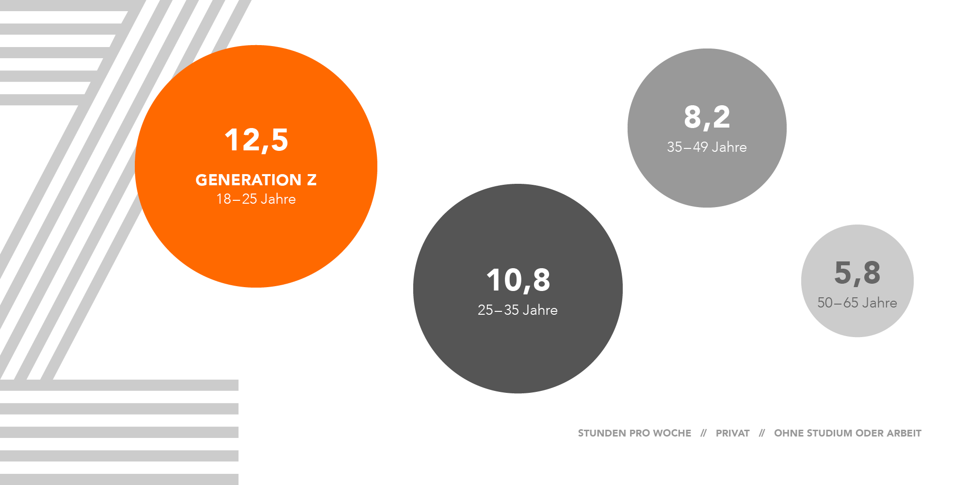 Generation Z und Nutzung von digitalen Medien