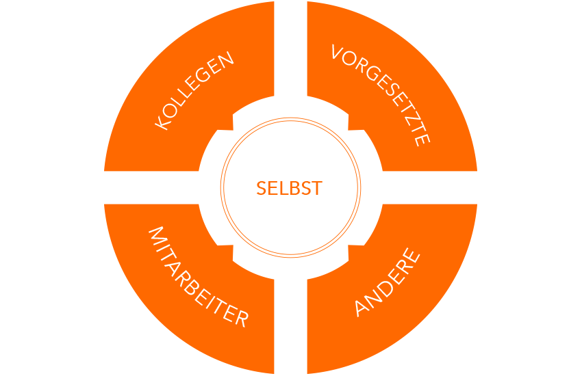 KWP-INSIDE-HR_Infografik_Blog-Artikel-02_850x550
