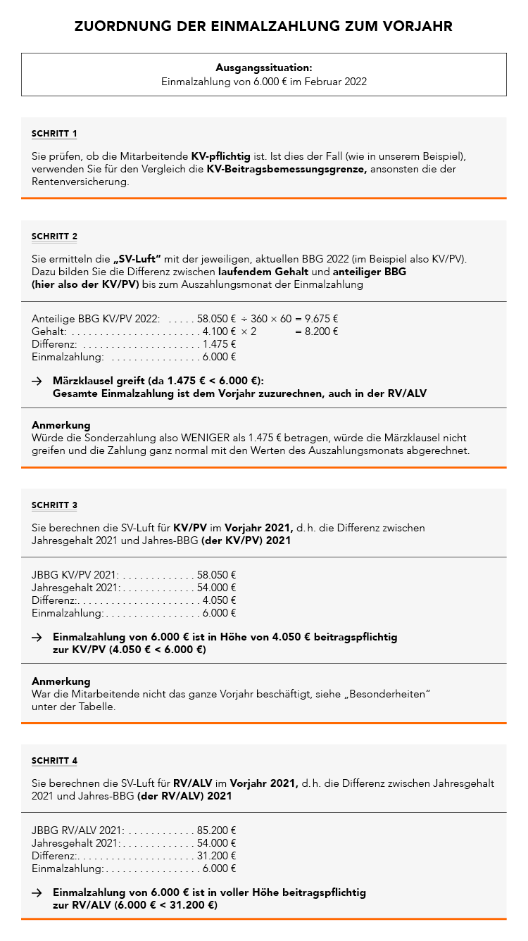 Schaubild Märzklausel