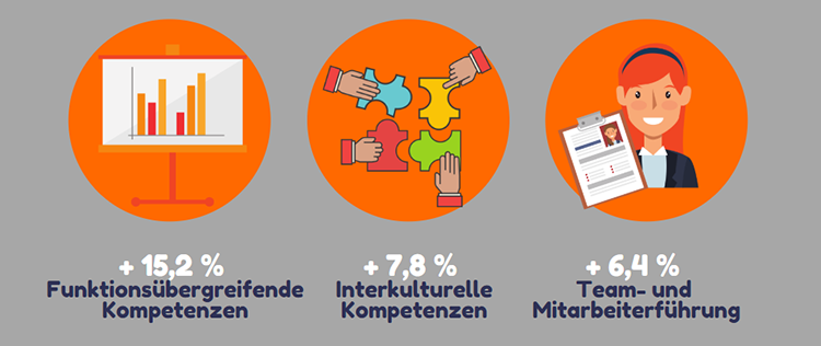 SoftSkills_Blog