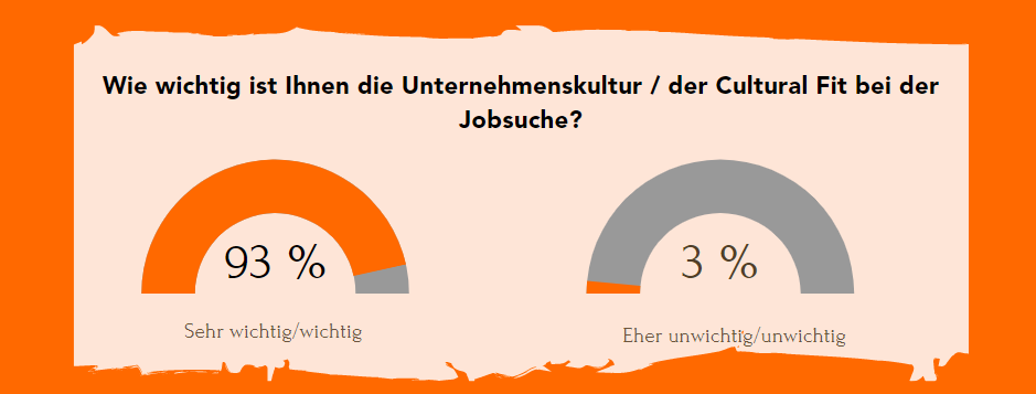 Stepstone Studie_Unternehemnskultur