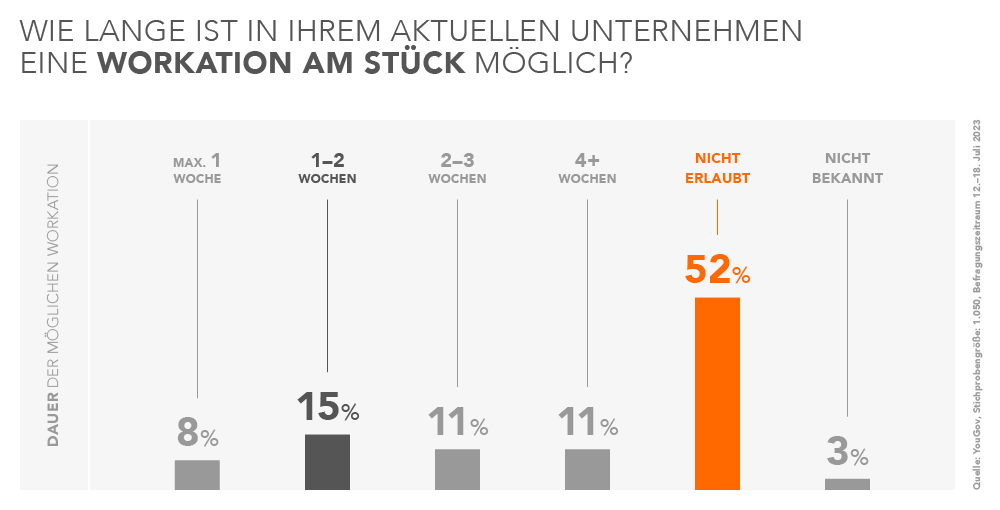 Workation_Empleox_Grafiken-Blog58