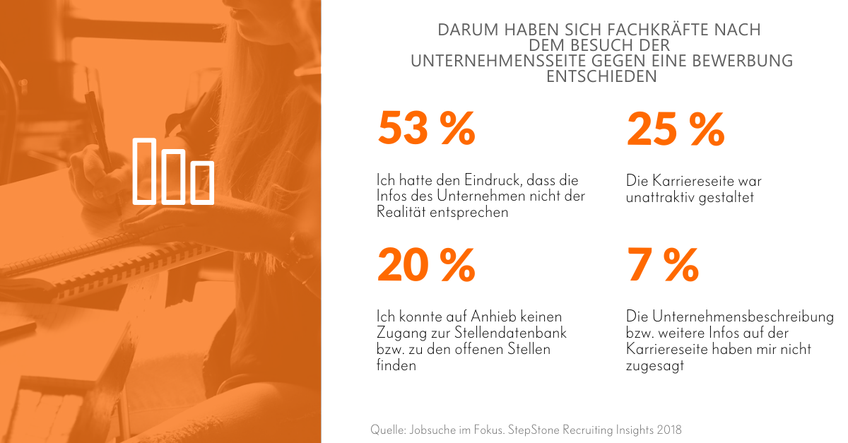Gründe gegen eine Bewerbung