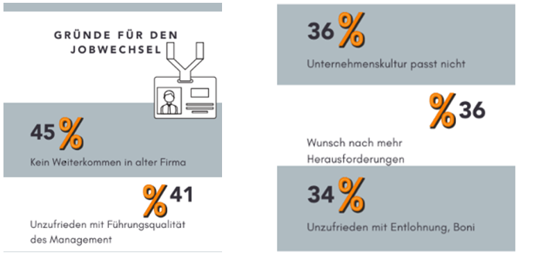 Gründe für den Jobwechsel