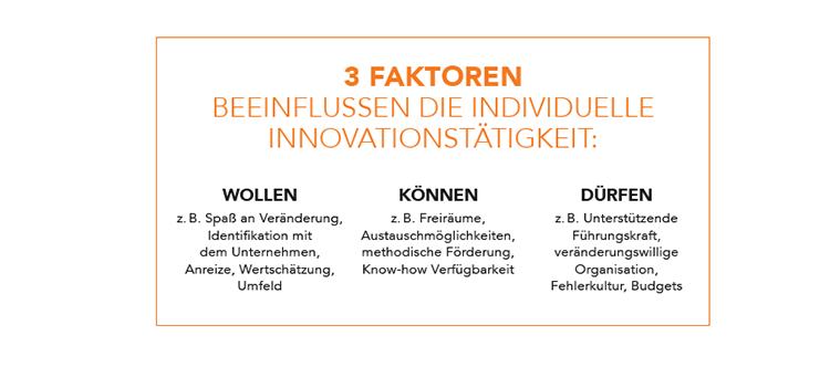 3 Einflussfaktoren für Innovation