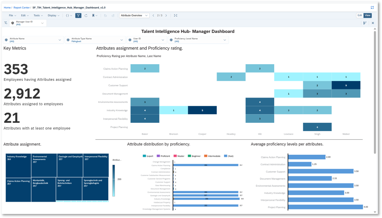 one-masterymanager-dashboard-de-100725